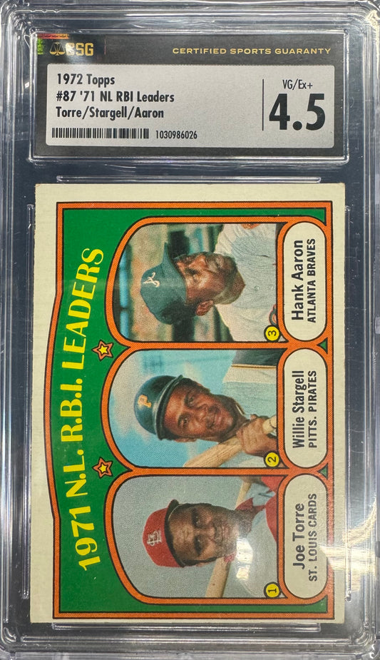 1972 Topps NL RBI Leaders Aaron #87